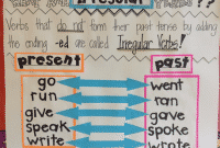 15 Soal "Irregular Past Form" Dalam Bahasa Inggris Beserta Jawaban Lengkap 15 Soal "Irregular Past Form" Dalam Bahasa Inggris Beserta Jawaban Lengkap