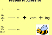 Kumpulan Soal Essay Present Progressive Dalam Bahasa Inggris Lengkap